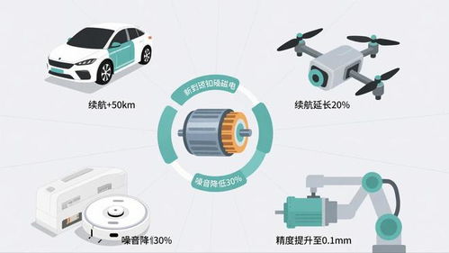 6毫米紙片電機問世，新能源汽車與無人機產(chǎn)業(yè)迎新變革