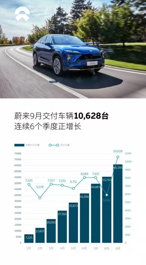 9月汽車市場銷量盤點 長安福特突破2萬輛，神龍汽車重返萬輛陣營，新能源汽車充電服務(wù)信息化加速