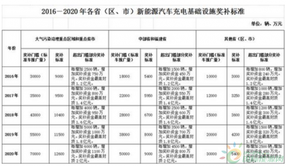 干貨！一個(gè)時(shí)間軸看懂新能源汽車八年國(guó)家政策