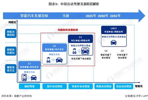 新能源汽車充電設(shè)施信息化運(yùn)營(yíng)與特斯拉Autopilot技術(shù) 安全與效率的雙重突破