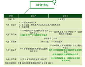 政企同臺，共繪藍圖 聚焦evce第三屆新能源汽車充電設施暨分時租賃峰會