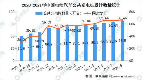 2021年中國充電樁市場現(xiàn)狀 破解新能源汽車充電難題與發(fā)展前景展望