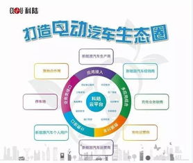 科陸攜手巴士集團 共筑深圳新能源充電新生態